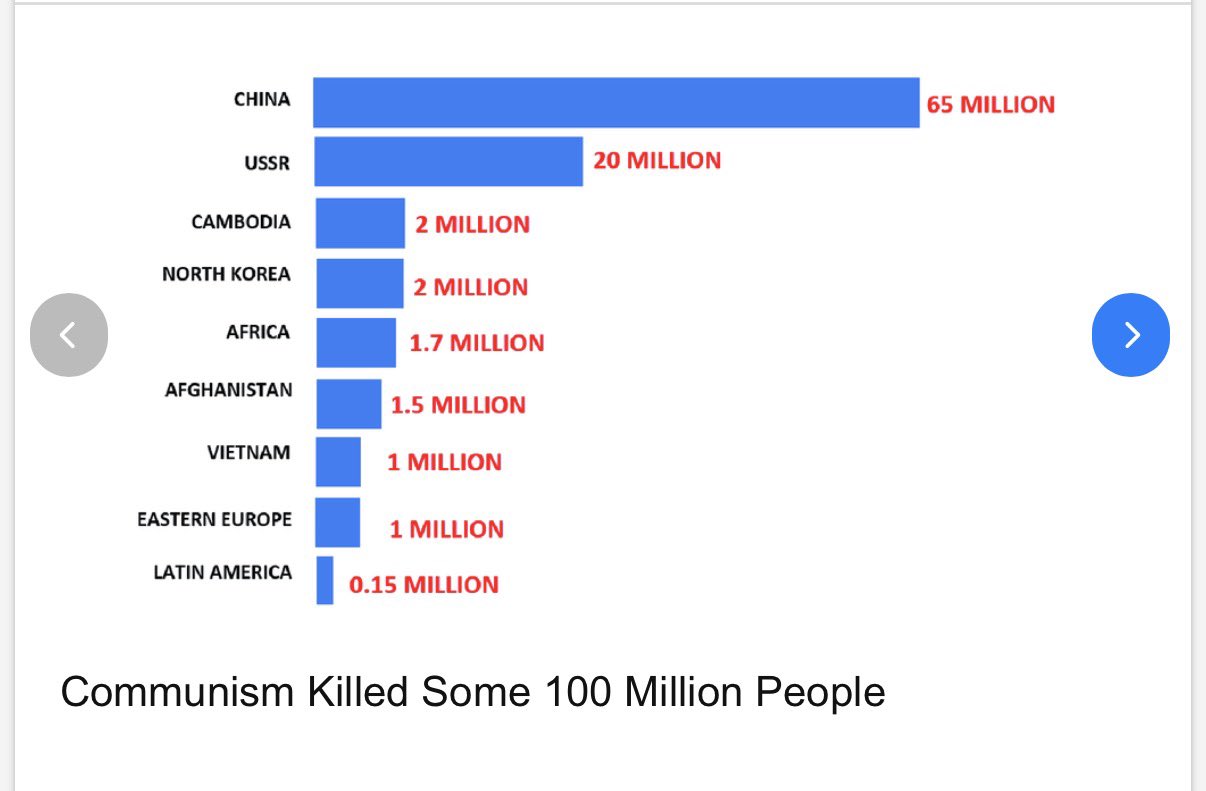 CommunistsKilled100M