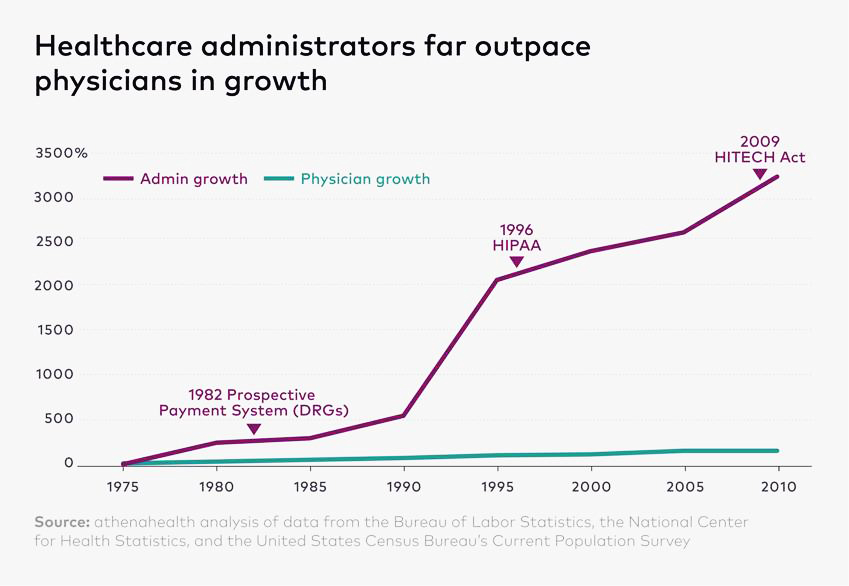 Major Drivers of Healthcare Costs