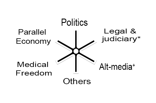 Spoke Diagram